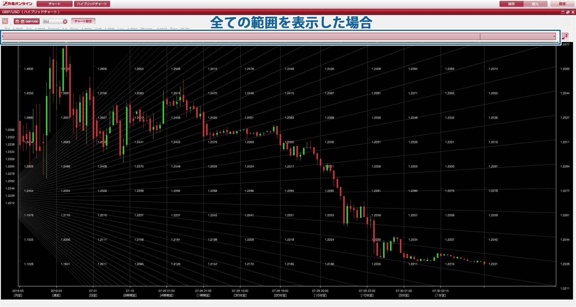 hybridchartlong FXフレンズ｜FXインジケーターの情報発信サイト
