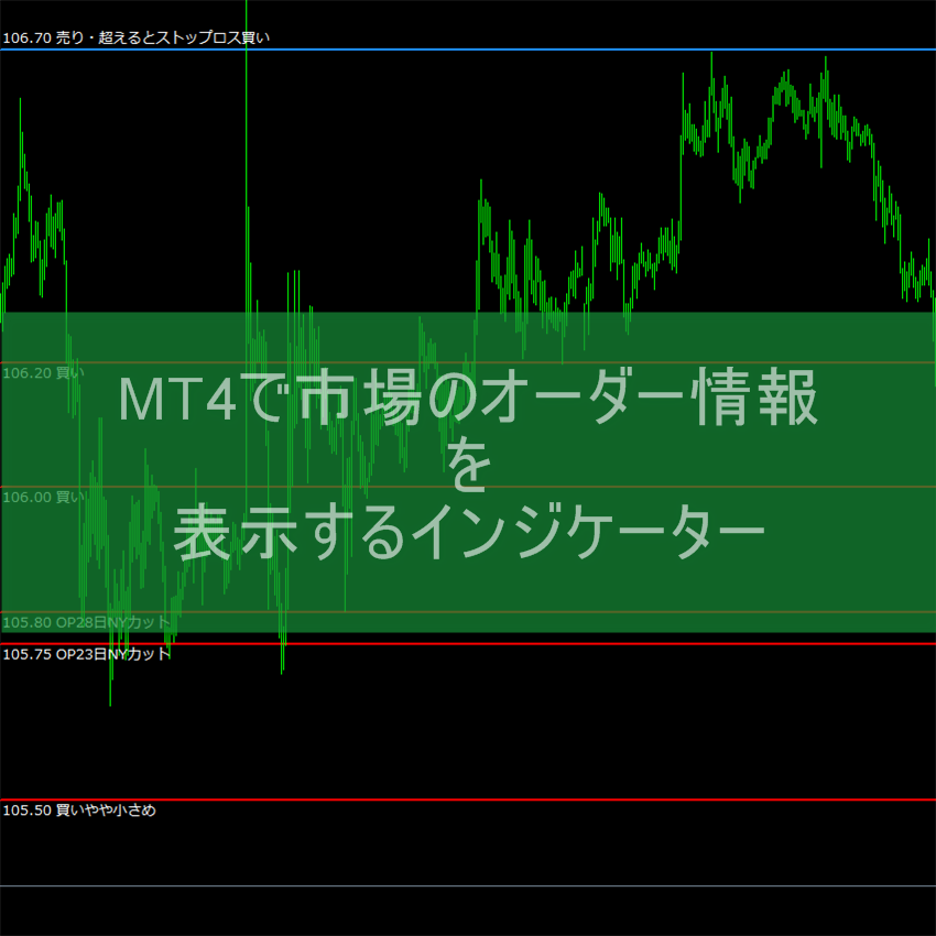 MT4で市場のオーダー情報を表示するインジケーター