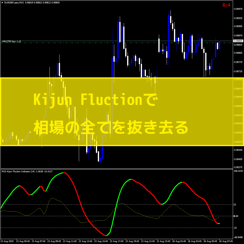 Kijun Fluctionで相場の全てを抜き去る