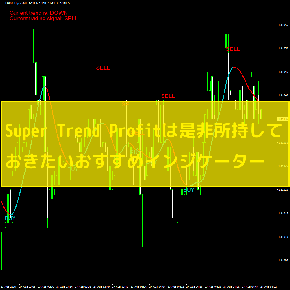 Super Trend Profitは是非所持しておきたいおすすめインジケーター