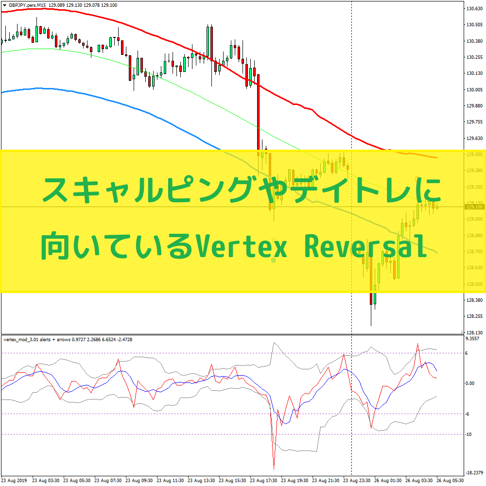 スキャルピングやデイトレに向いているVertex Reversal