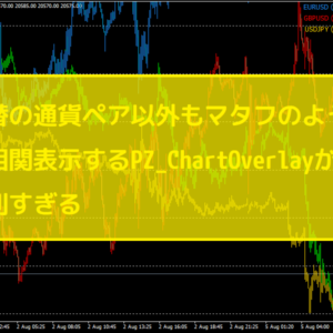 為替の通貨ペア以外もマタフのように相関表示するPZ_ChartOverlayが便利すぎる