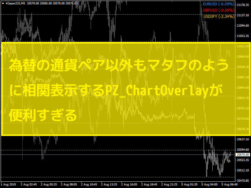 為替の通貨ペア以外もマタフのように相関表示するPZ_ChartOverlayが便利すぎる