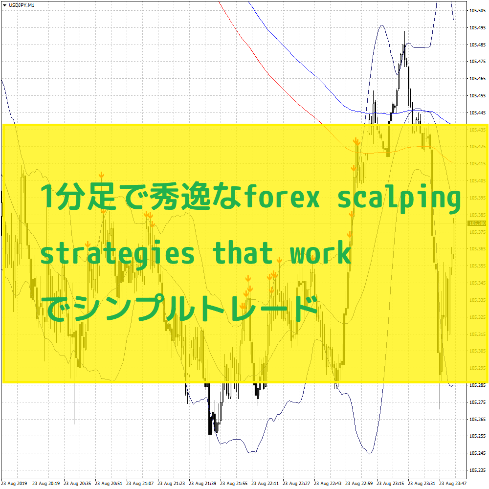 1分足で秀逸なforex scalping strategies that workでシンプルトレード