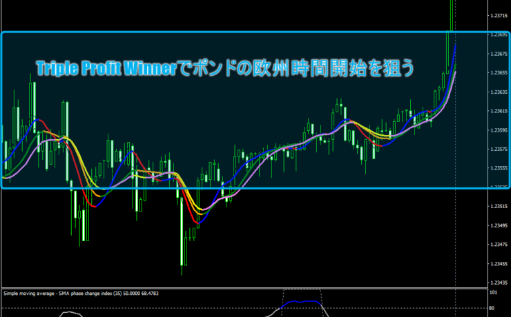 Triple Profit Winnerでポンドの欧州時間開始を狙う