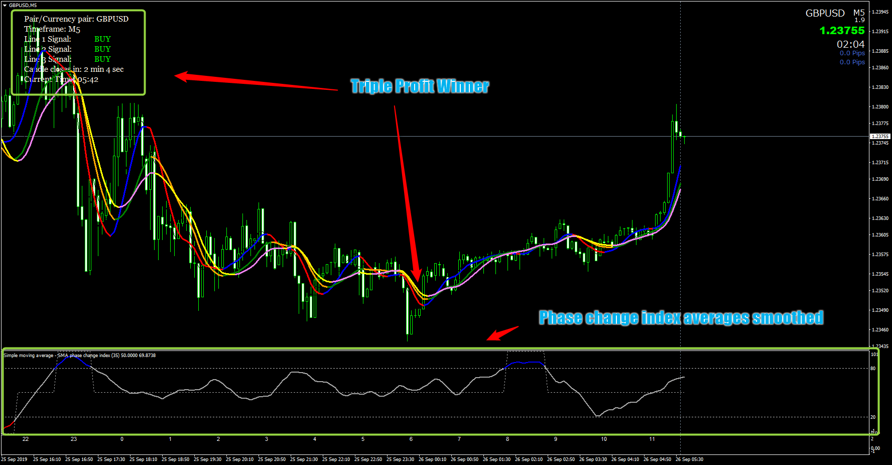 Triple Profit Winner設定チャート