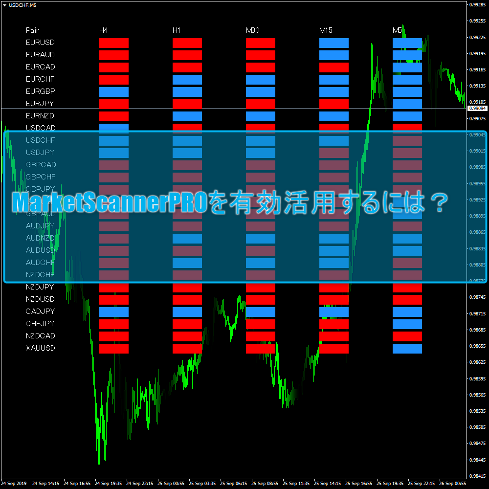 MarketScannerPROを有効活用するには？