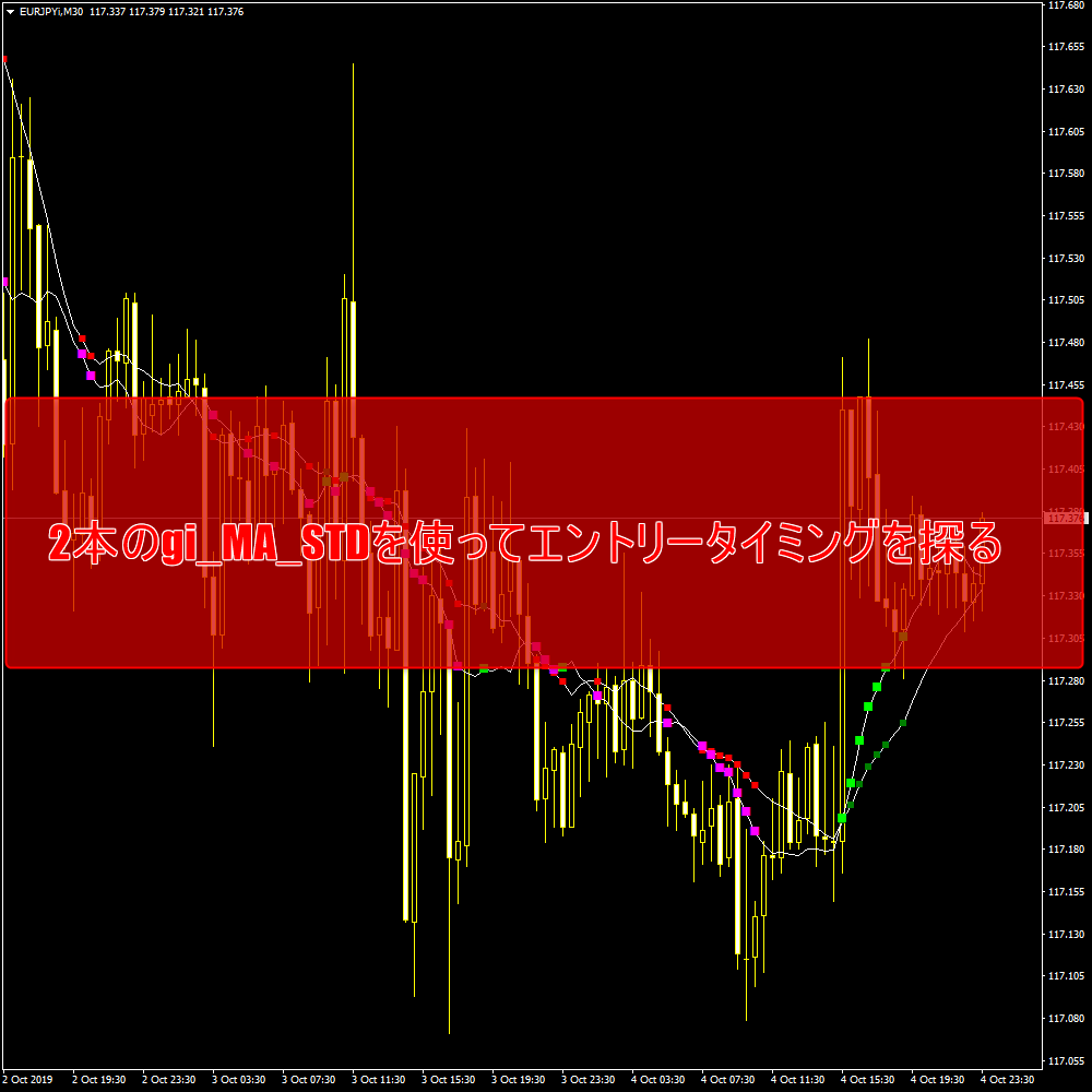 2本のgi_MA_STDを使ってエントリータイミングを探る