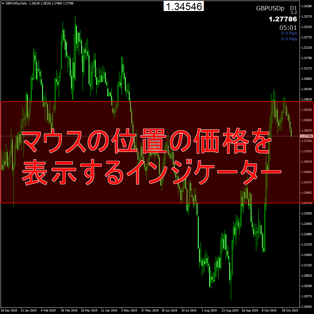 マウスの位置の価格を表示するインジケーター