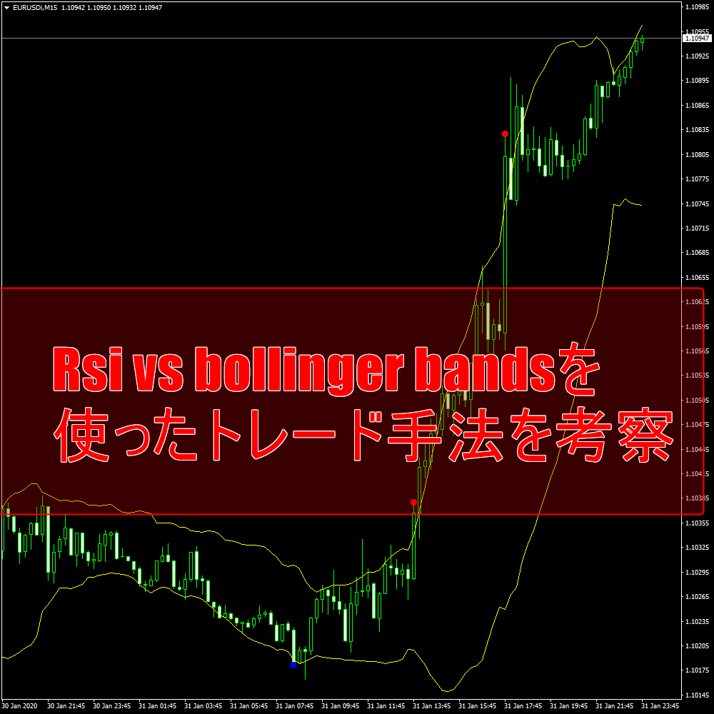 Rsi vs bollinger bandsを使ったトレード手法を考察