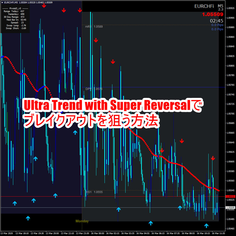 Ultra Trend with Super Reversalでブレイクアウトを狙う