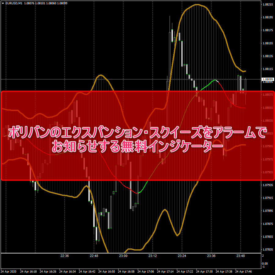 ボリンジャーバンドのスクイーズやエクスパンションをアラーム表示できるインジケーター | FXフレンズ｜FXインジケーターの情報発信サイト
