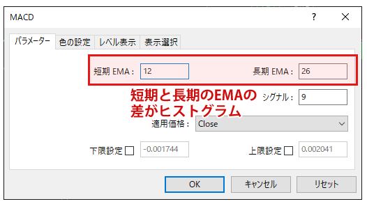 MT4でのMACDのデフォルト設定