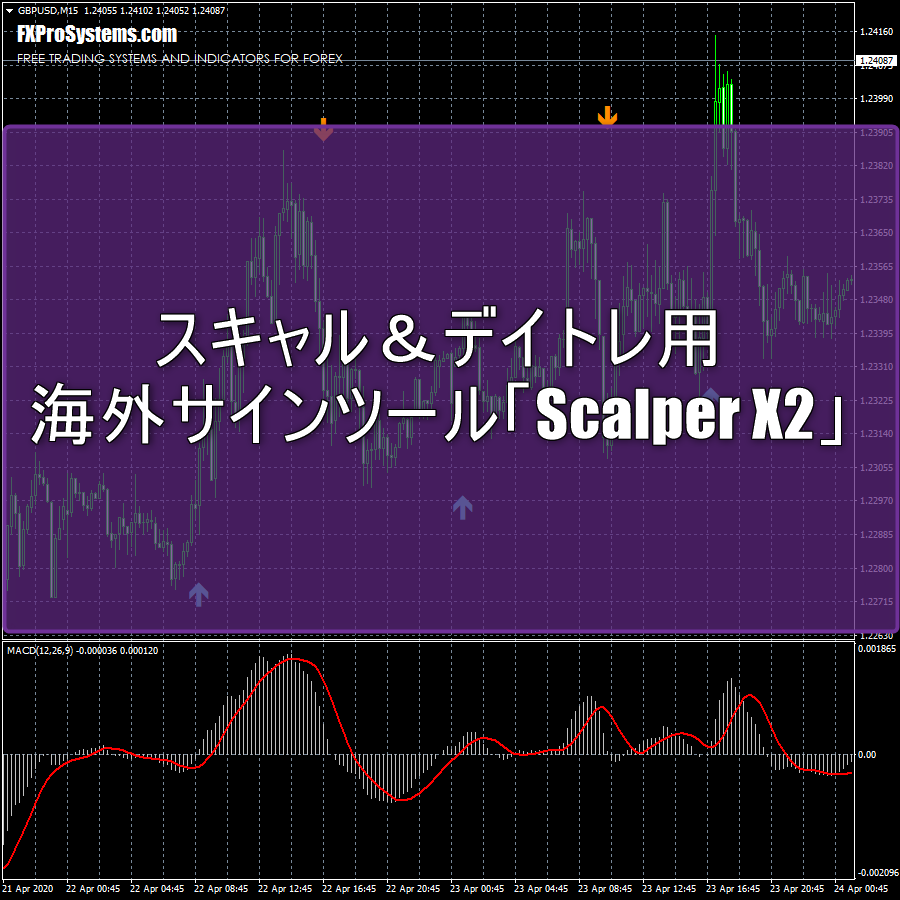 スキャル＆デイトレ用の海外サインツール「Scalper X2」の使い方 | FXフレンズ｜FXインジケーターの情報発信サイト