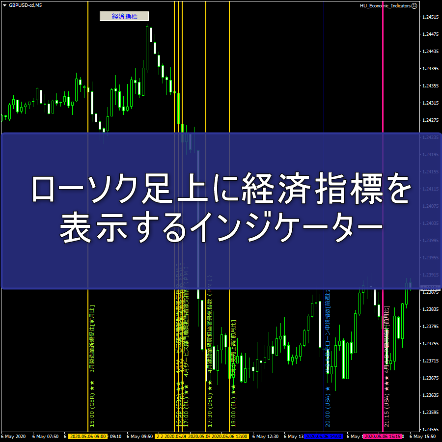 ローソク足上に経済指標を表示するインジケーター「HU_Economic_Indicators」のレビュー