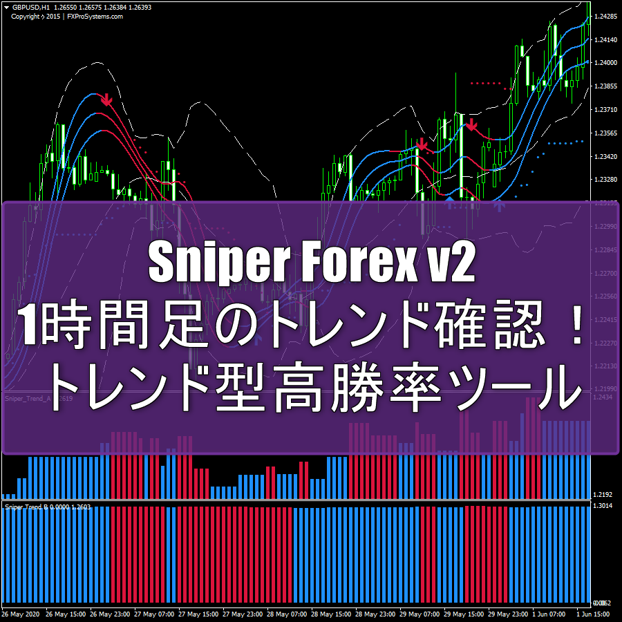 Sniper Forex v2で1時間足を使ったトレード手法