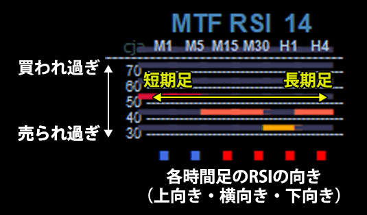 RSI_Bars_M#_v3の見方