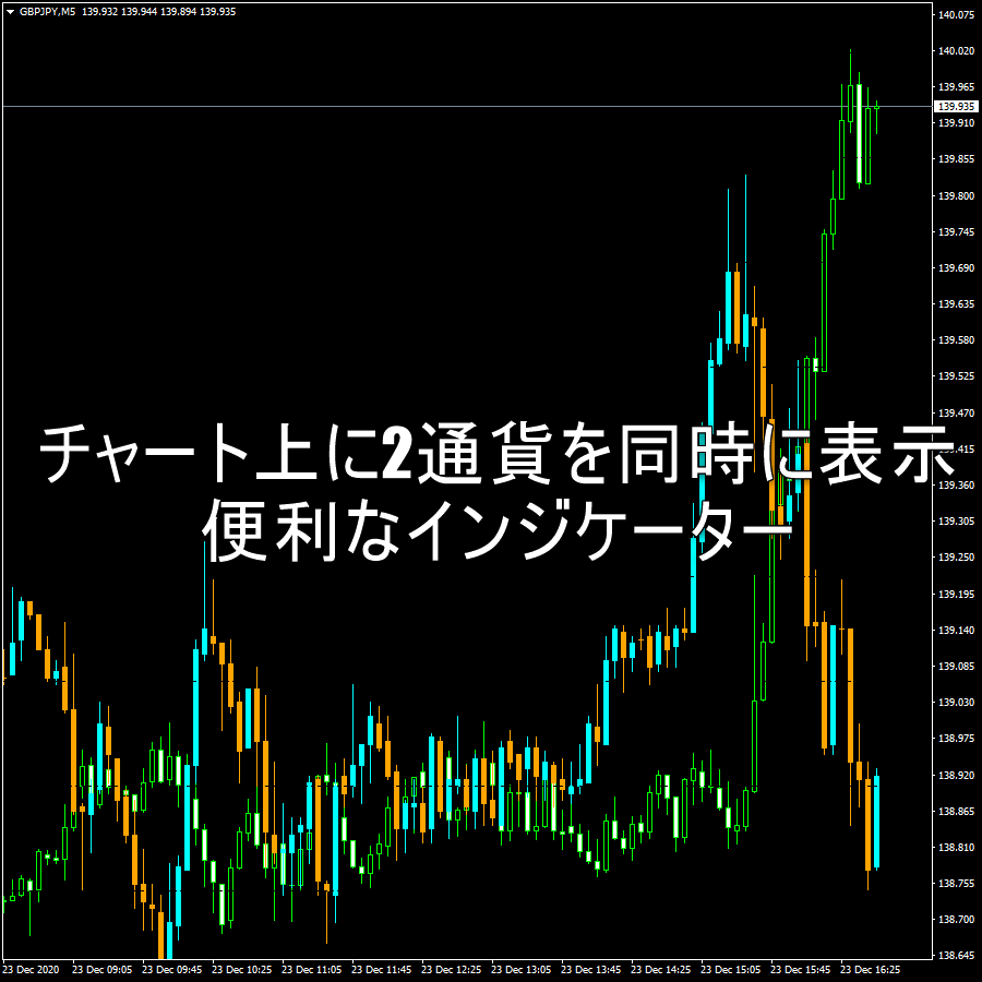 1つのチャート上に2通貨を同時に表示するMT4インジケーター