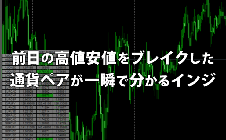 前日の高値安値をブレイクした通貨ペアが分かるインジケーター