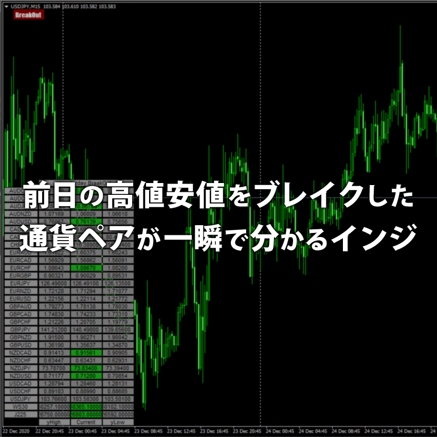 前日の高値安値をブレイクした通貨ペアが分かるインジケーター