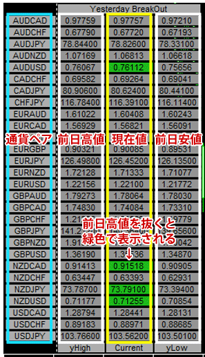 Yesterday Breakout button 1.02の表示内容