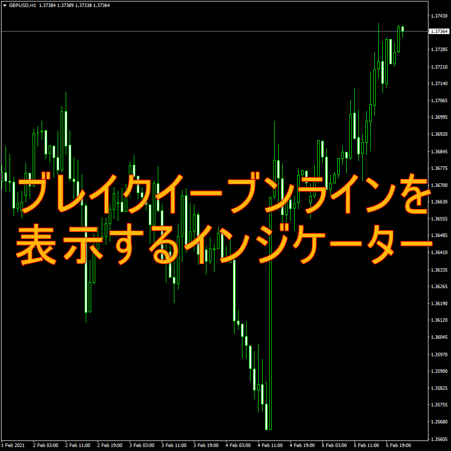 ブレイクイーブンライン(損益分岐点)を表示するインジケーター