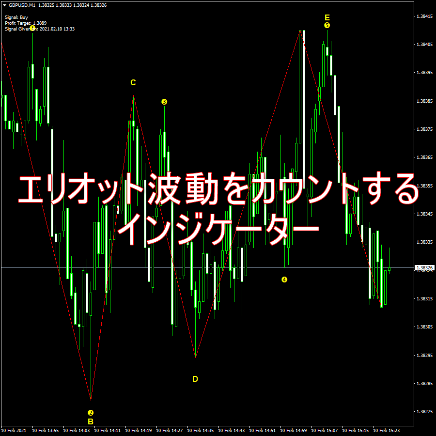 エリオット波動をカウント表示してくれるインジケーター「FX ElliotWave」