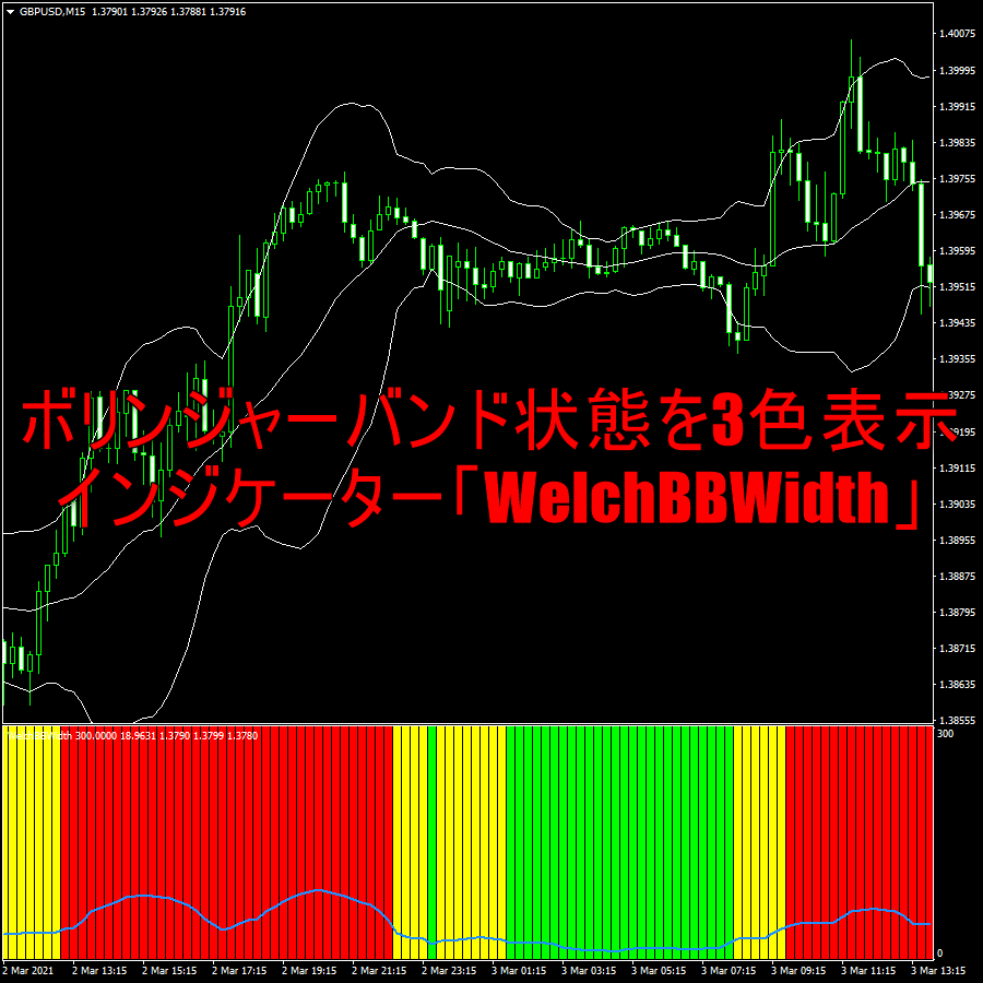 ボリンジャーバンドの状態を3色バーで表示するインジケーター「WelchBBWidth」