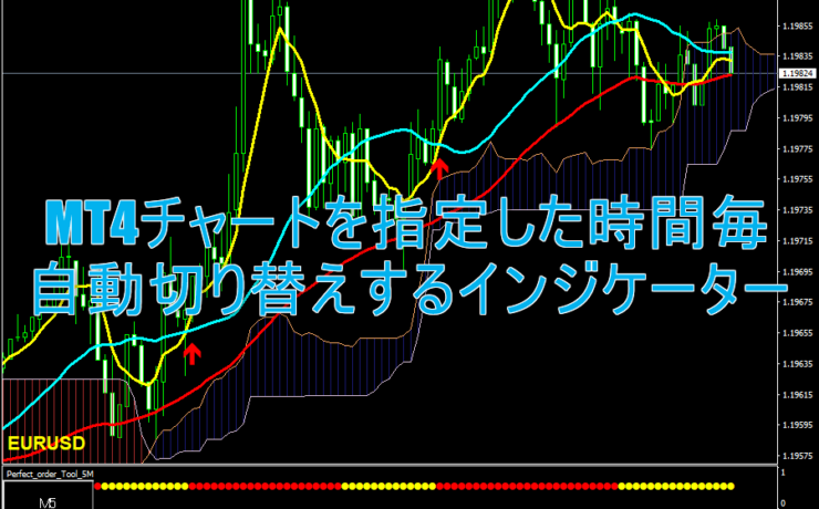 MT4チャートを指定した時間毎に自動で切り替えてくれるインジケーター