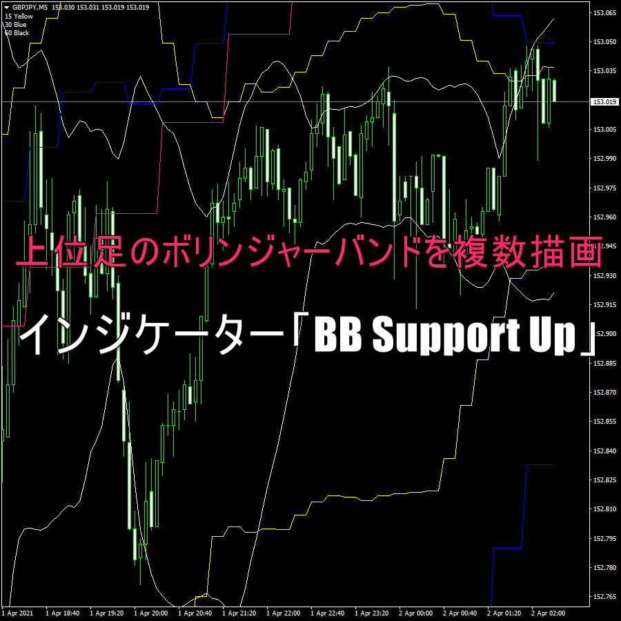 上位足のボリンジャーバンドを複数描画するインジケーター「BB Support Up」