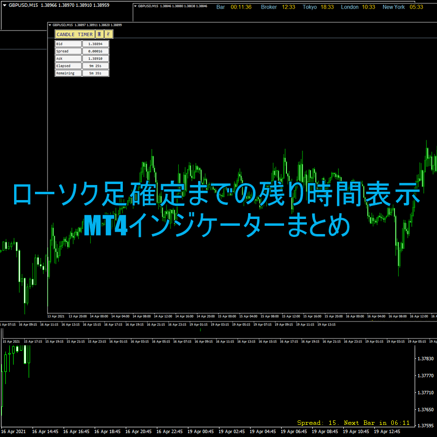 ローソク足確定までの残り時間を表示するMT4インジケーターまとめ