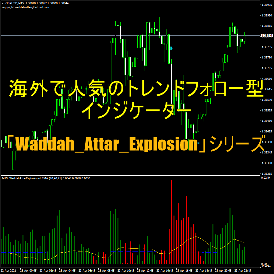 海外で人気のトレンドフォロー型インジケーター「Waddah_Attar_Explosion」シリーズ