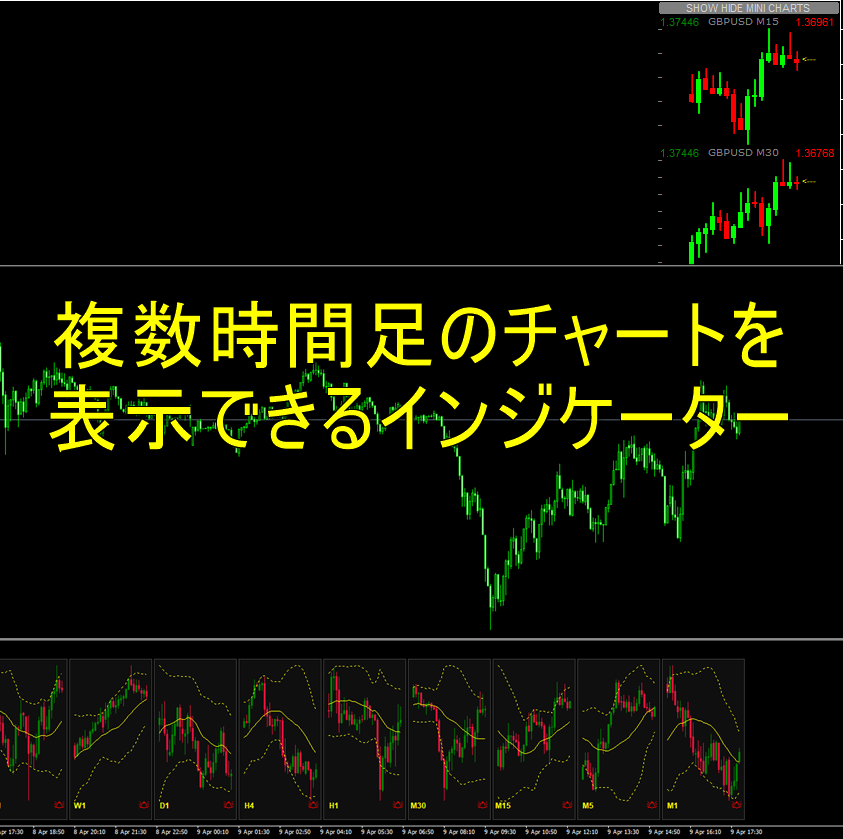 1つのチャートに複数時間足のチャートを表示するインジケーター