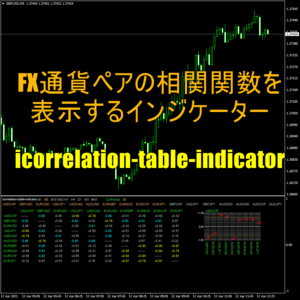 FX通貨ペアの相関関数を表示するインジケーター「icorrelation-table-indicator」