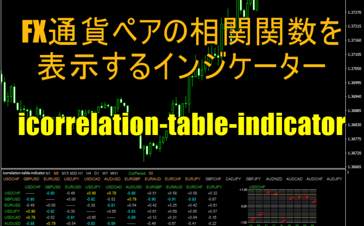 FX通貨ペアの相関関数を表示するインジケーター「icorrelation-table-indicator」