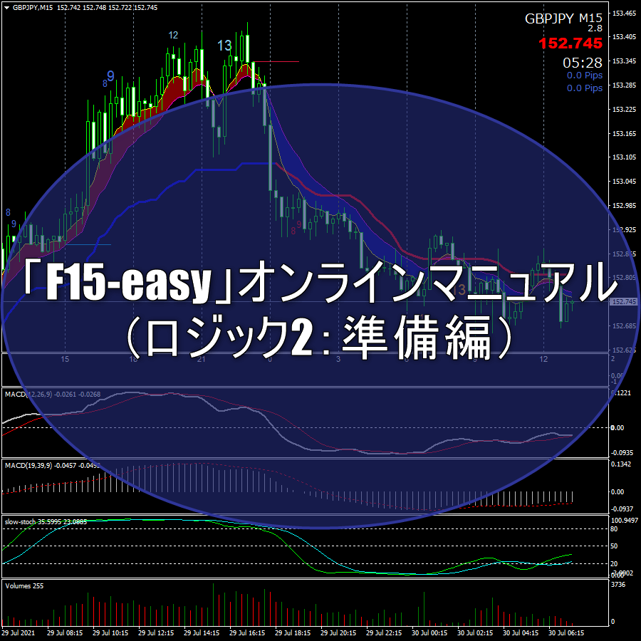 「F15-easy」オンラインマニュアル（ロジック2：準備編）