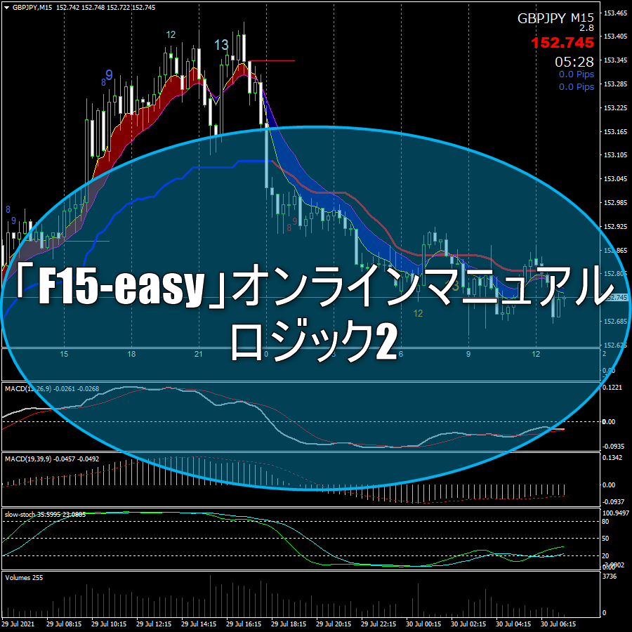 「F15-easy」オンラインマニュアル（ロジック2）