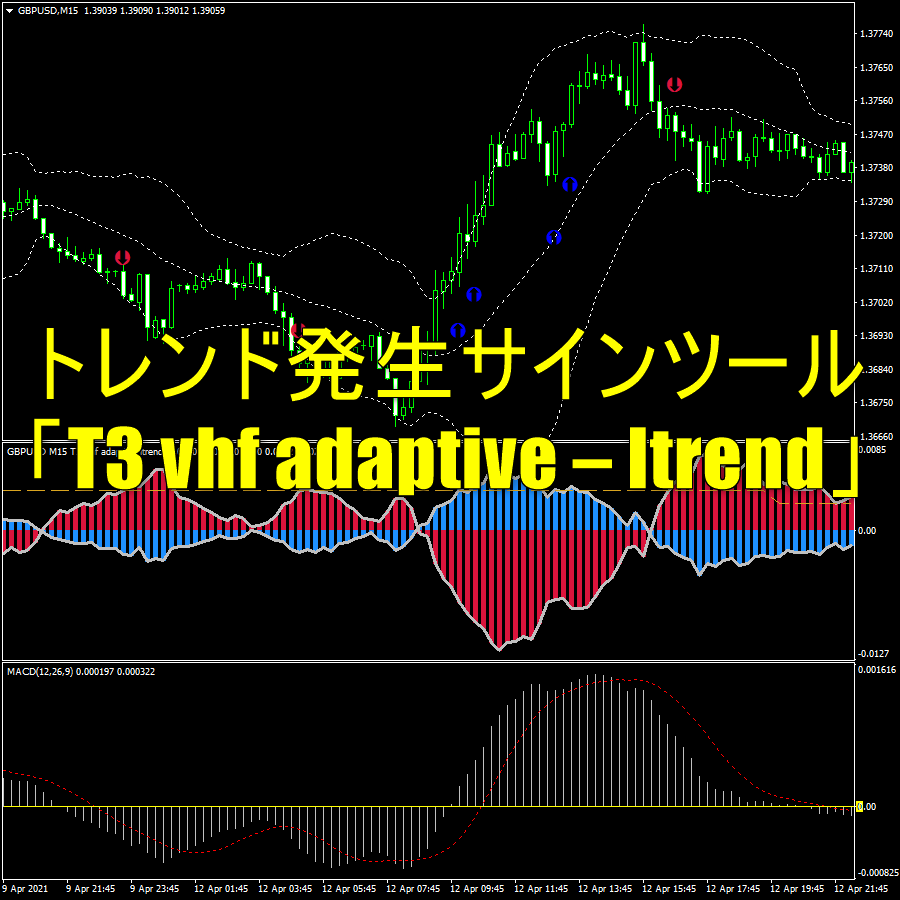 トレンド発生サインツール「T3 vhf adaptive - Itrend」