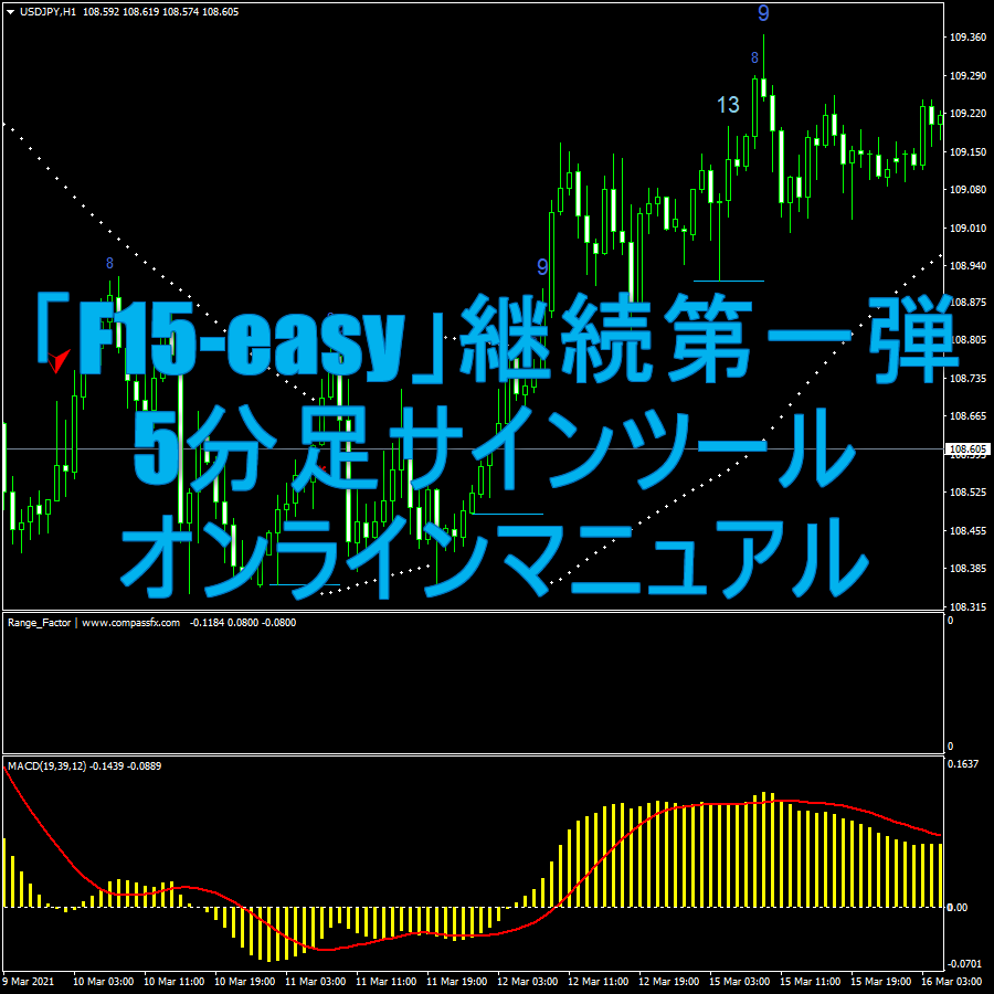 「F15-easy」継続第一弾5分足サインツールのオンラインマニュアル