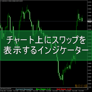 チャート上にスワップを表示するインジケーター