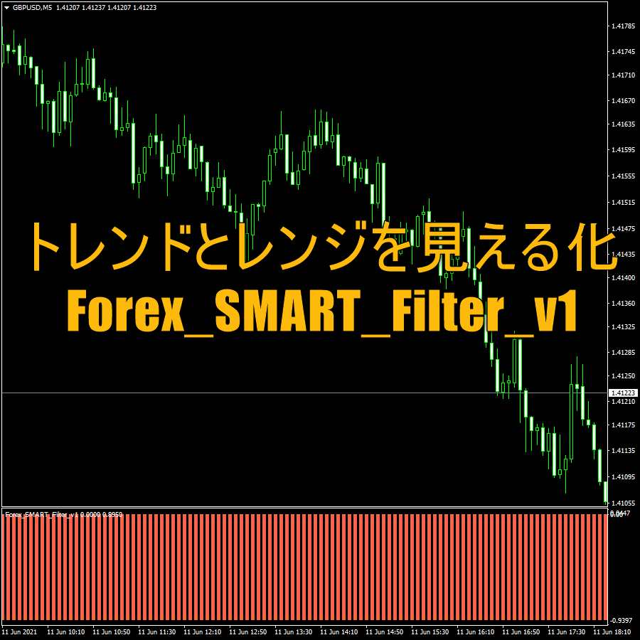 トレンドとレンジを見える化したインジケーター「Forex_SMART_Filter_v1」