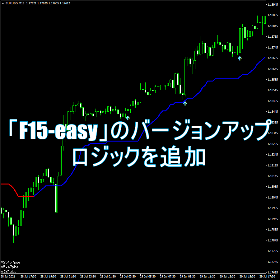 「F15-easy」のバージョンアップおよびロジックを追加