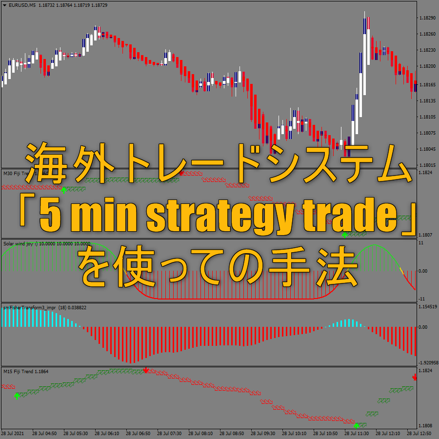 海外トレードシステム「5 min strategy trade」を使っての手法