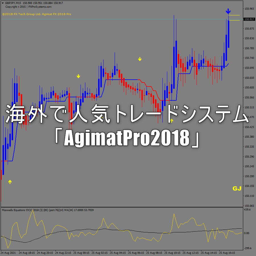 海外で人気トレードシステム「AgimatPro2018」