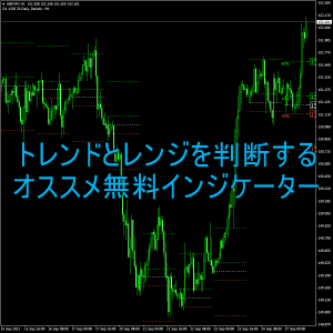 トレンドとレンジを判断する便利な海外のオススメ無料インジケーターの紹介
