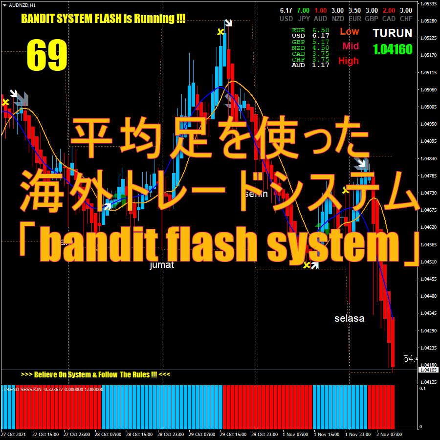 平均足を使った海外トレードシステム「bandit flash system」