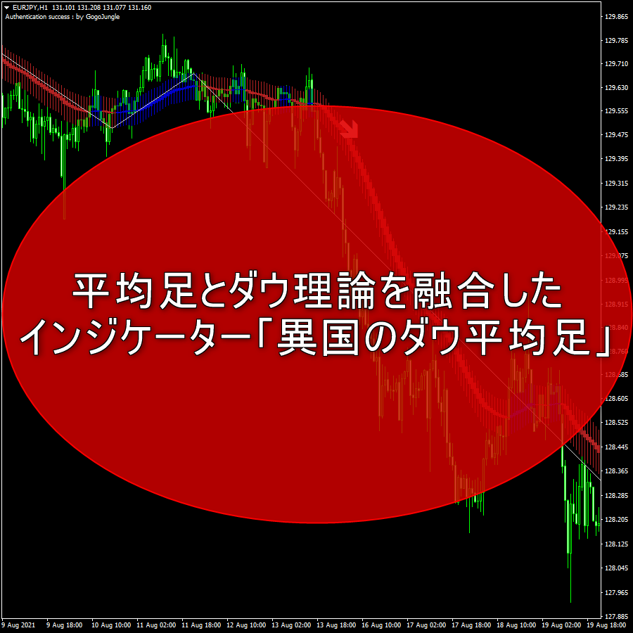 平均足とダウ理論を融合したインジケーター「異国のダウ平均足」