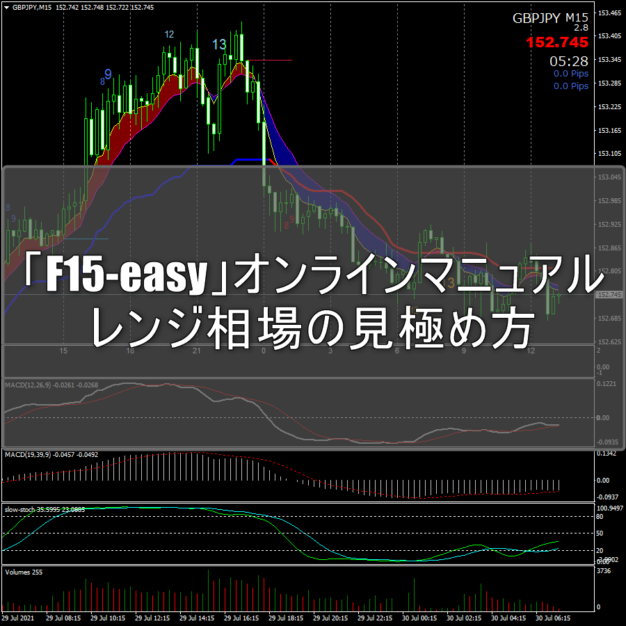 「F15-easy」オンラインマニュアル：レンジ相場の見極め方