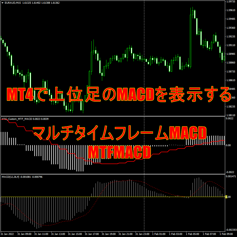 MT4で上位足のMACDを表示するインジケーター「マルチタイムフレームMACD　MTFMACD」の機能と使い方