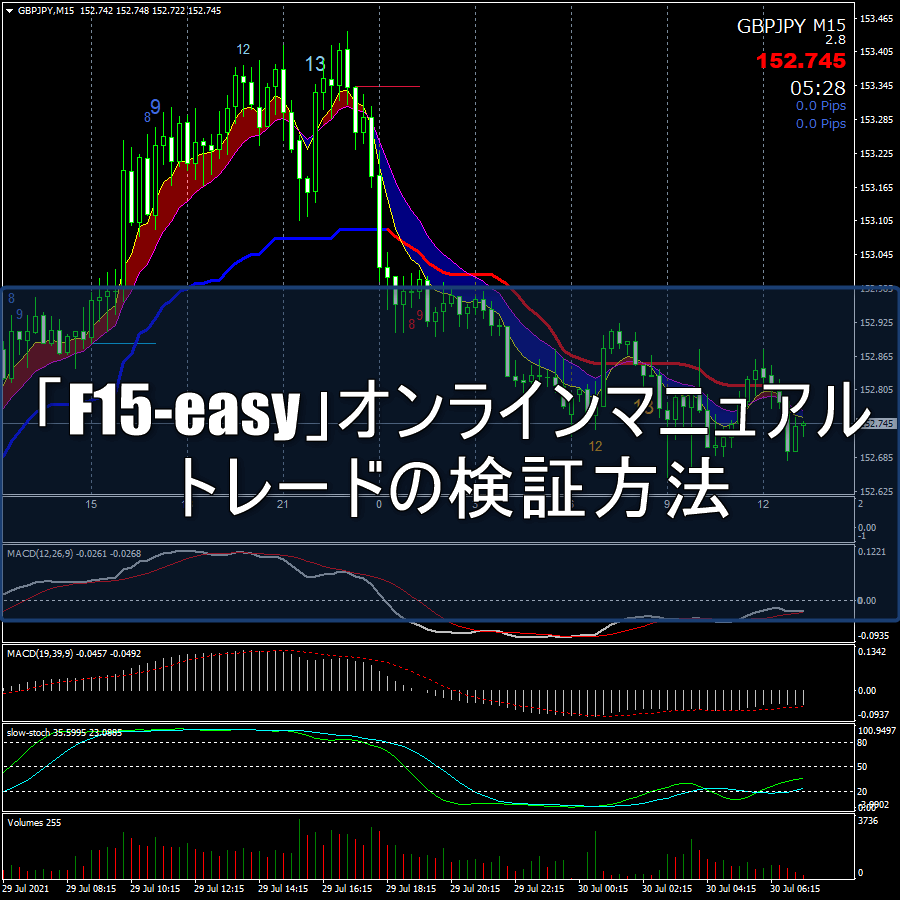 「F15-easy」オンラインマニュアル：トレードの検証方法